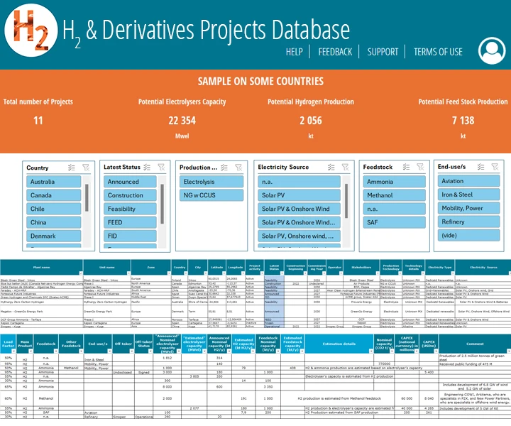 H2 and Derivatives Projects Database